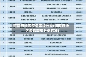 河南各地区疫情等级分类(河南各地区疫情等级分类标准)