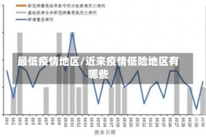 最低疫情地区/近来疫情低险地区有哪些