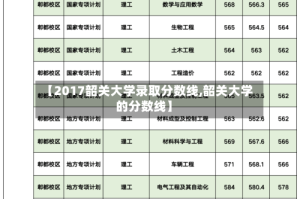 【2017韶关大学录取分数线,韶关大学的分数线】