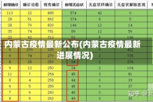内蒙古疫情最新公布(内蒙古疫情最新进展情况)