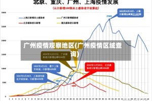 广州疫情观察地区(广州疫情区域查询)
