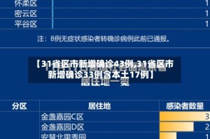【31省区市新增确诊43例,31省区市新增确诊33例含本土17例】