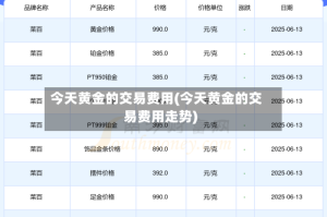 今天黄金的交易费用(今天黄金的交易费用走势)