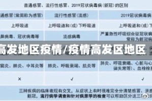高发地区疫情/疫情高发区地区