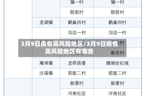 3月9日疫情高风险地区/3月9日疫情高风险地区有哪些
