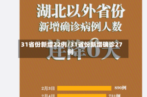 31省份新增22例/31省份新增确诊27例