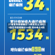 31省区市新增确诊15例含本土2例(31省区市新增确诊14例 其中本土9例)