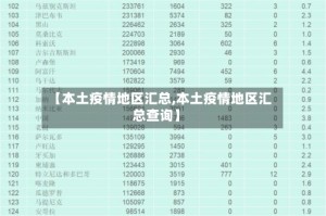 【本土疫情地区汇总,本土疫情地区汇总查询】