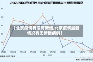 【北京疫情有没有新增,北京疫情最新情况有无新增病例】