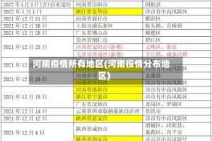 河南疫情所有地区(河南役情分布地区)