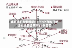 北京昨日新增确诊11例/北京昨日新增本地确诊病例31例原因