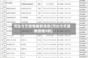 河北今天疫情最新消息(河北今天疫情新增9例)