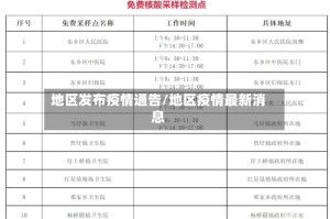 地区发布疫情通告/地区疫情最新消息