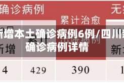 四川新增本土确诊病例6例/四川新增确诊病例详情